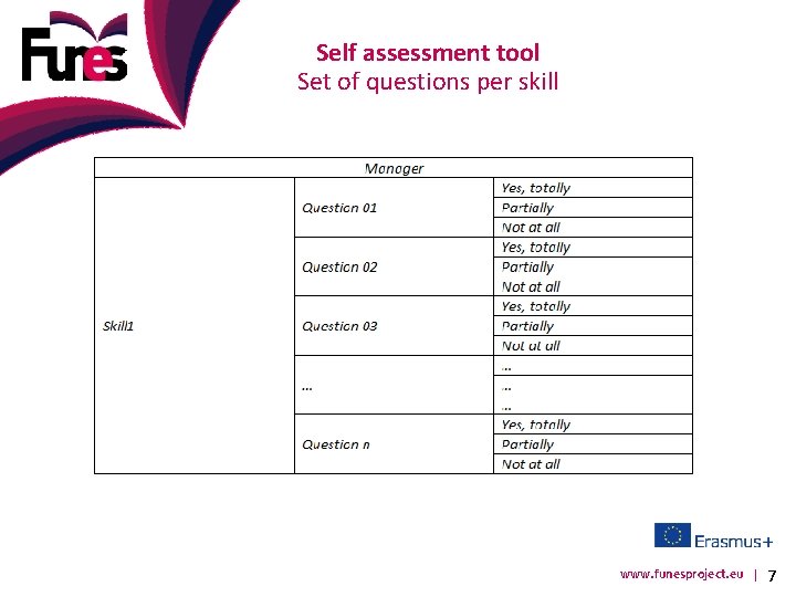 Self assessment tool Set of questions per skill www. funesproject. eu | 7 