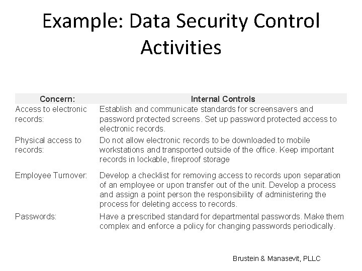 Example: Data Security Control Activities Concern: Access to electronic records: Physical access to records: