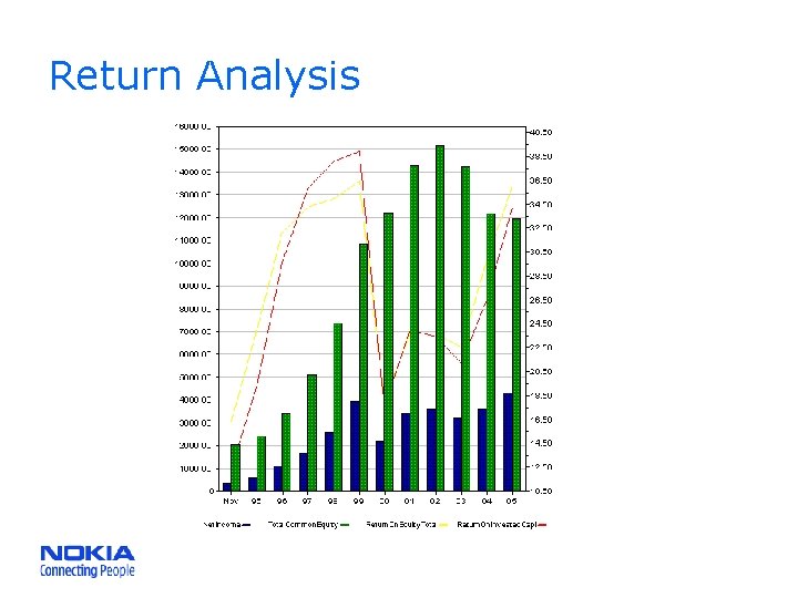 Return Analysis 