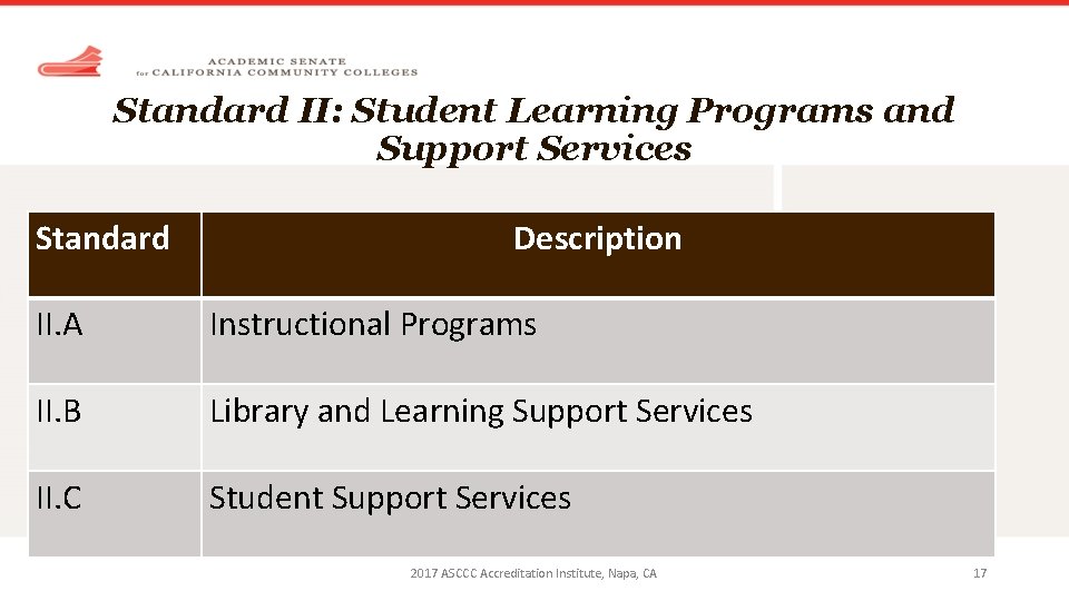 Standard II: Student Learning Programs and Support Services Standard Description II. A Instructional Programs