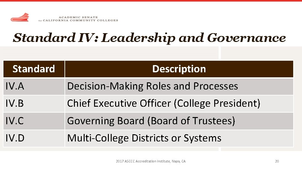 Standard IV: Leadership and Governance Standard Description IV. A Decision-Making Roles and Processes IV.