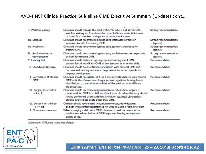 AAO-HNSF Clinical Practice Guideline OME Executive Summary (Update) cont… Eighth Annual ENT for the