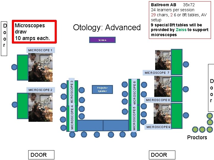 Microscopes draw 10 amps each. Otology: Advanced Screen MICROSCOPE 1 MICROSCOPE 2 Projector Speaker