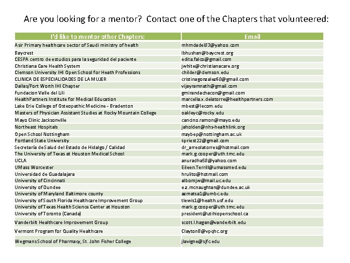 Are you looking for a mentor? Contact one of the Chapters that volunteered: I'd