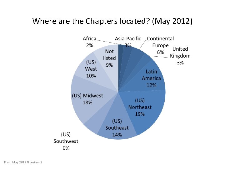 Where are the Chapters located? (May 2012) From May 2012 Question 2 