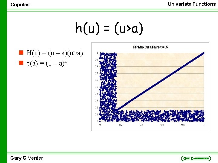 Univariate Functions Copulas h(u) = (u>a) n H(u) = (u – a)(u>a) n t(a)