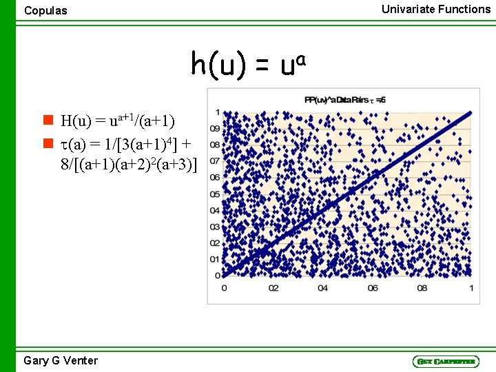 Univariate Functions Copulas h(u) = n H(u) = ua+1/(a+1) n t(a) = 1/[3(a+1)4] +