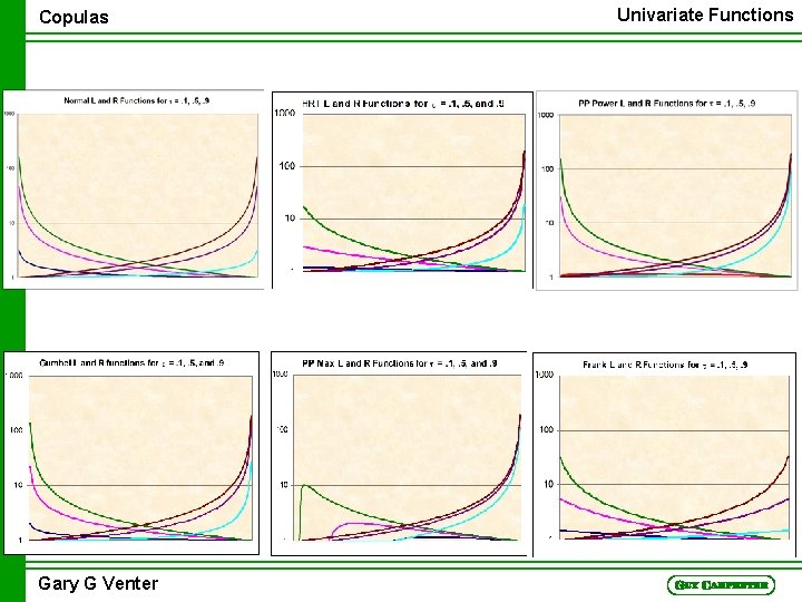 Copulas Gary G Venter Univariate Functions 