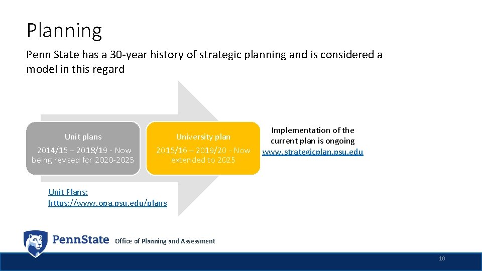 Planning Penn State has a 30 -year history of strategic planning and is considered