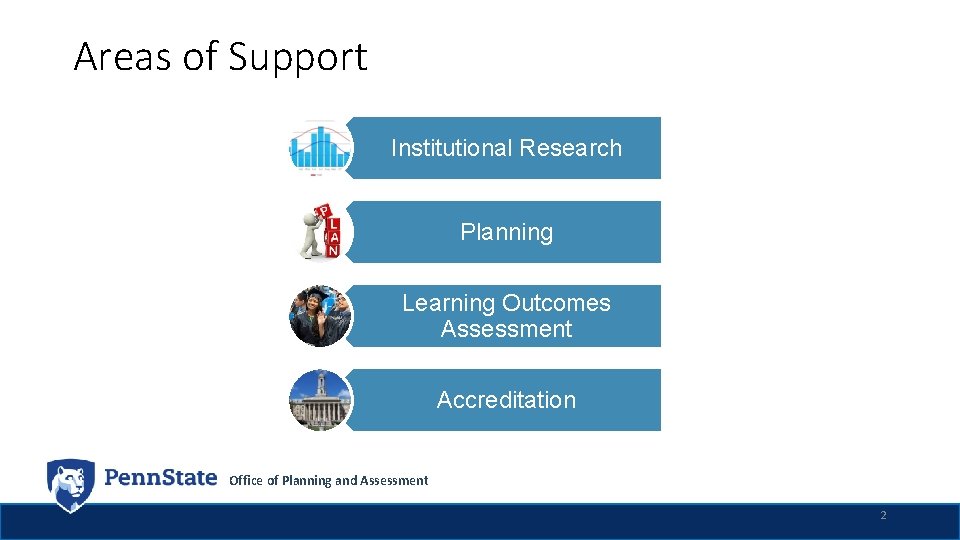 Areas of Support Institutional Research Planning Learning Outcomes Assessment Accreditation Office of Planning and
