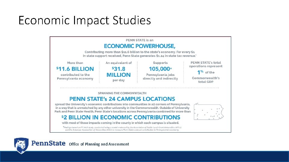 Economic Impact Studies Office of Planning and Assessment 