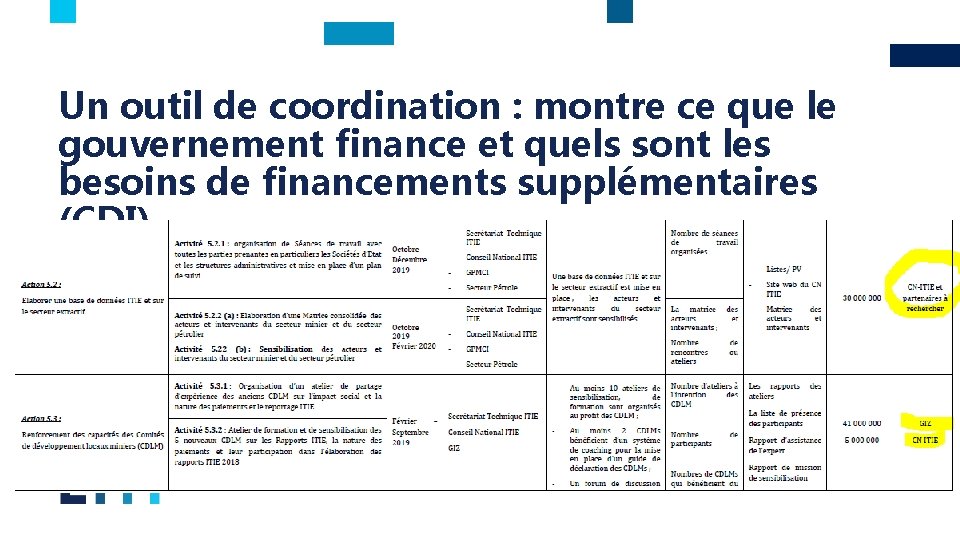 Un outil de coordination : montre ce que le gouvernement finance et quels sont