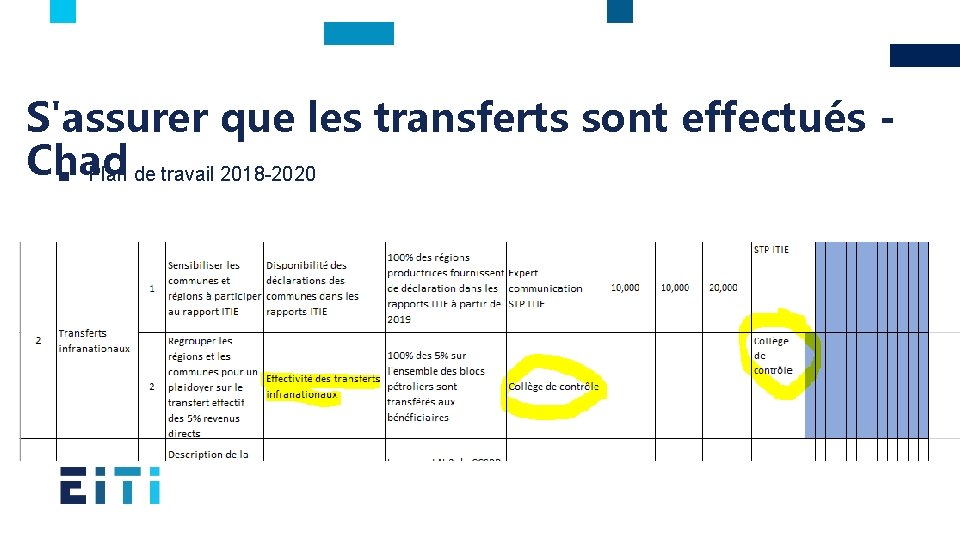 S'assurer que les transferts sont effectués - Chad ■ Plan de travail 2018 -2020