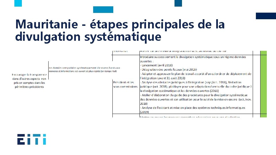 Mauritanie - étapes principales de la divulgation systématique 