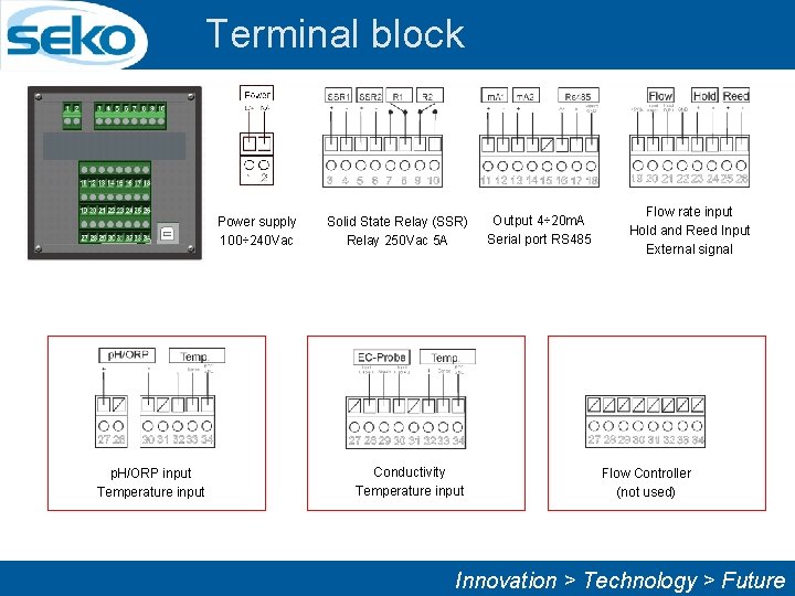 Terminal block Power supply 100÷ 240 Vac p. H/ORP input Temperature input Solid State