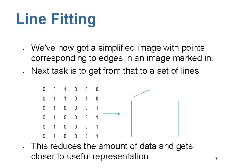 Line Fitting • • • We’ve now got a simplified image with points corresponding