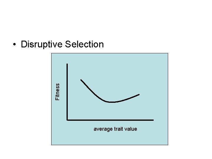 Fitness • Disruptive Selection average trait value 