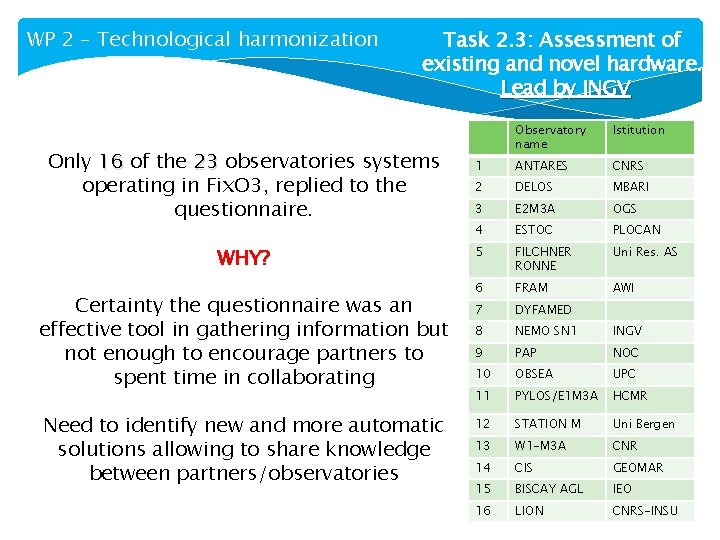 WP 2 – Technological harmonization Task 2. 3: Assessment of existing and novel hardware.