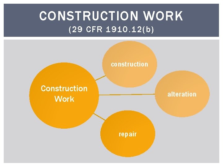 CONSTRUCTION WORK (29 CFR 1910. 12(b) construction Construction Work alteration repair 