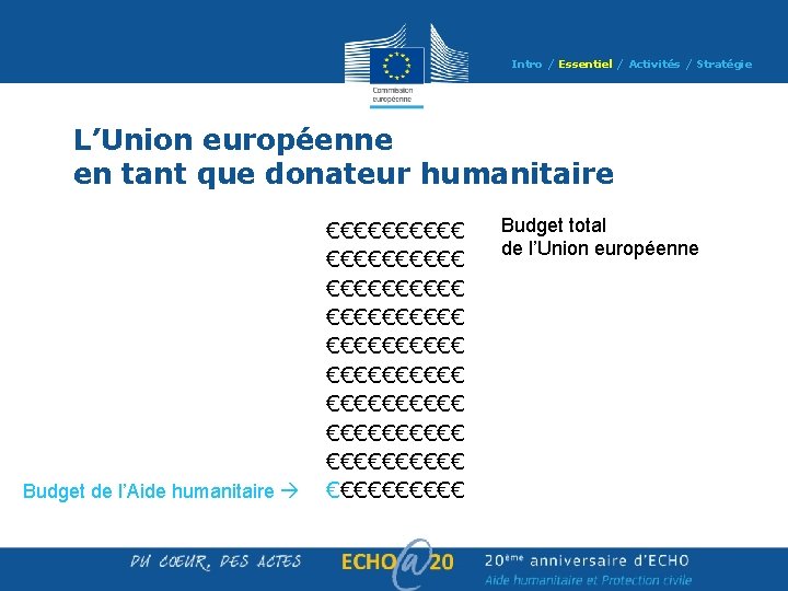 Intro / Essentiel / Activités / Stratégie L’Union européenne en tant que donateur humanitaire Intro / Essentiel / Activités / Stratégie L’Union européenne en tant que donateur humanitaire