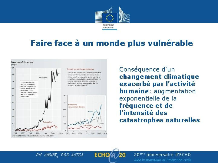 Faire face à un monde plus vulnérable Conséquence d’un changement climatique exacerbé par l’activité Faire face à un monde plus vulnérable Conséquence d’un changement climatique exacerbé par l’activité