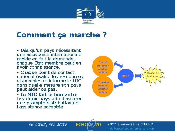 Comment ça marche ? - Dés qu’un pays nécessitant une assistance internationale rapide en Comment ça marche ? - Dés qu’un pays nécessitant une assistance internationale rapide en