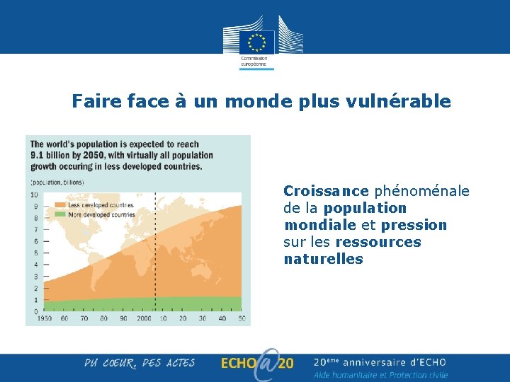 Faire face à un monde plus vulnérable Croissance phénoménale de la population mondiale et Faire face à un monde plus vulnérable Croissance phénoménale de la population mondiale et