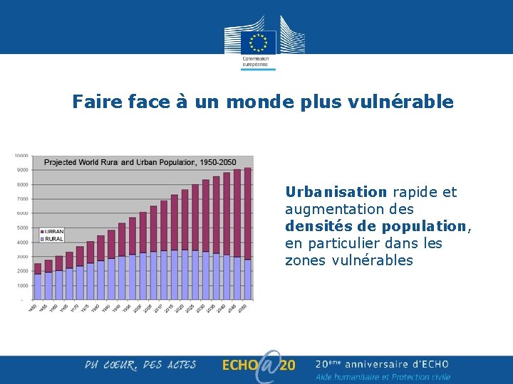 Faire face à un monde plus vulnérable Urbanisation rapide et augmentation des densités de Faire face à un monde plus vulnérable Urbanisation rapide et augmentation des densités de