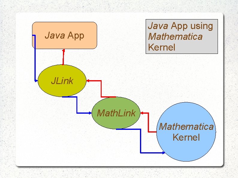 Java App using Mathematica Kernel Java App JLink Mathematica Kernel Java App using Mathematica Kernel Java App JLink Mathematica Kernel