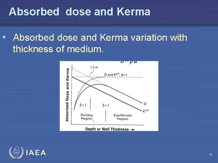 Absorbed dose and Kerma • Absorbed dose and Kerma variation with thickness of medium.