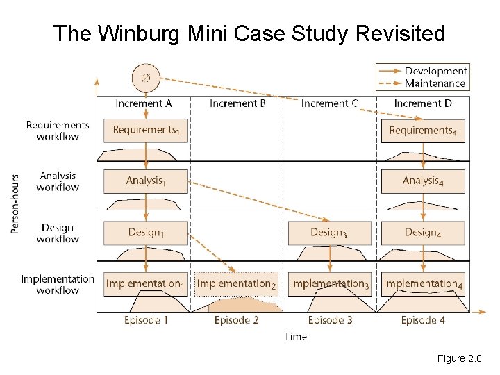 The Winburg Mini Case Study Revisited Figure 2. 6 