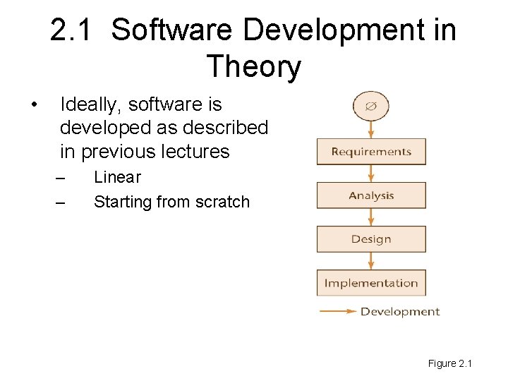 2. 1 Software Development in Theory • Ideally, software is developed as described in