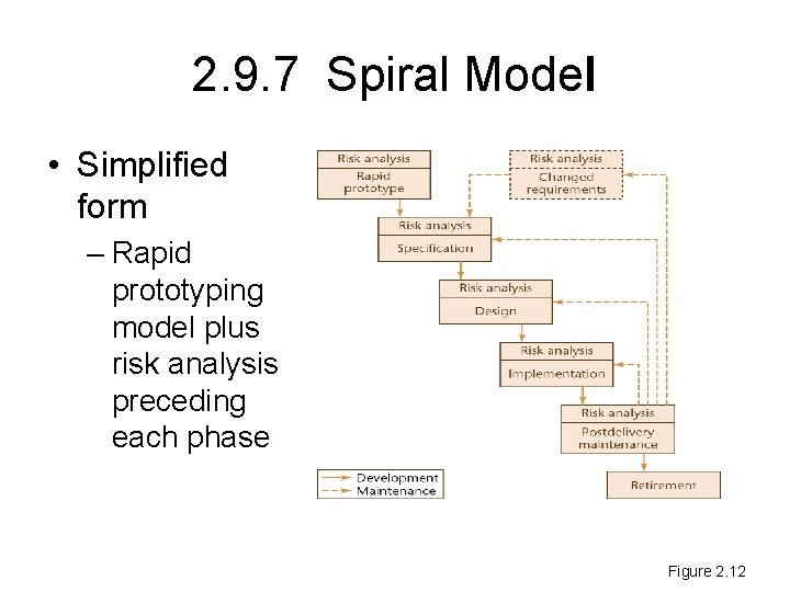 2. 9. 7 Spiral Model • Simplified form – Rapid prototyping model plus risk