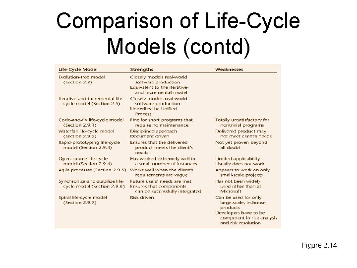 Comparison of Life-Cycle Models (contd) Figure 2. 14 