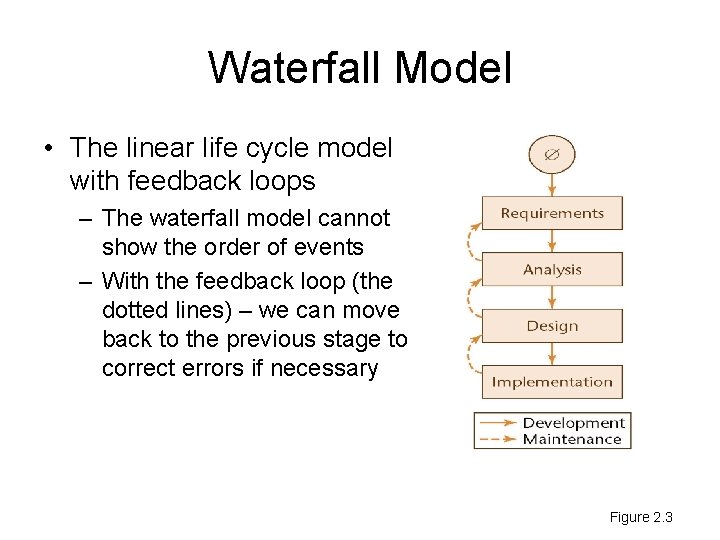Waterfall Model • The linear life cycle model with feedback loops – The waterfall