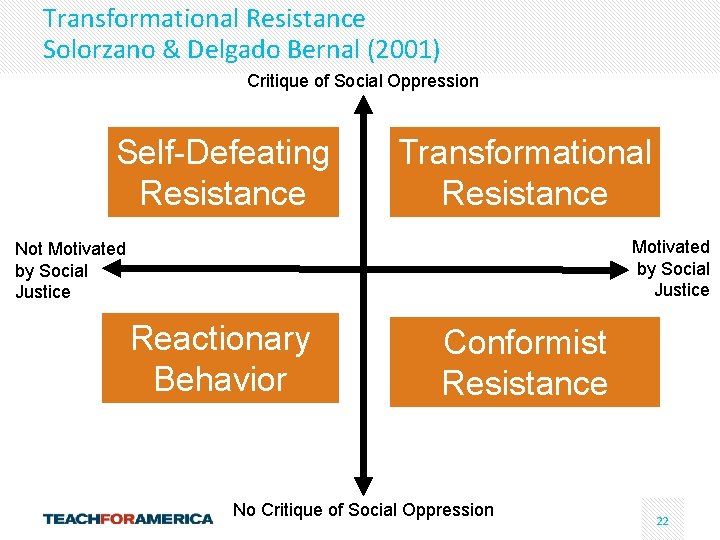 Transformational Resistance Solorzano & Delgado Bernal (2001) Critique of Social Oppression Self-Defeating Resistance Transformational