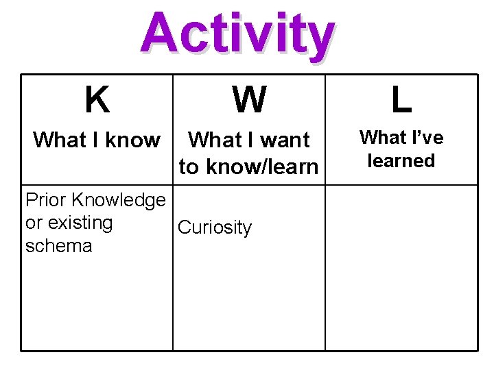 Activity K W L What I know What I want to know/learn What I’ve