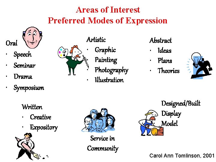 Areas of Interest Preferred Modes of Expression Oral • Speech • Seminar • Drama