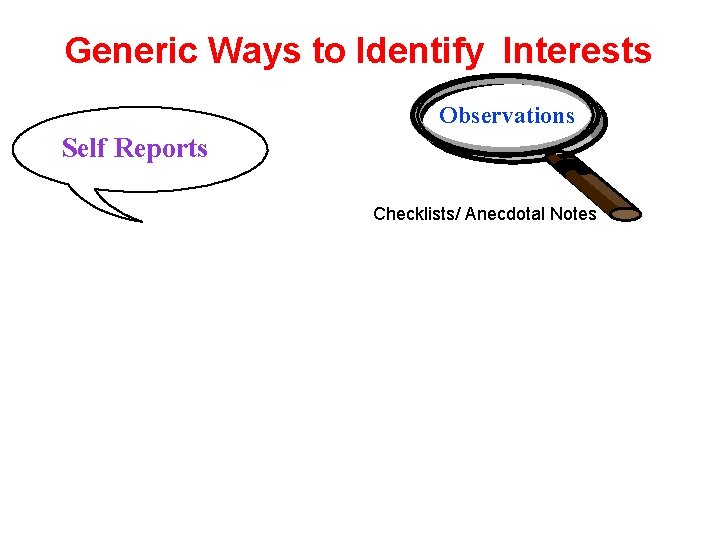 Generic Ways to Identify Interests Observations Self Reports Checklists/ Anecdotal Notes 