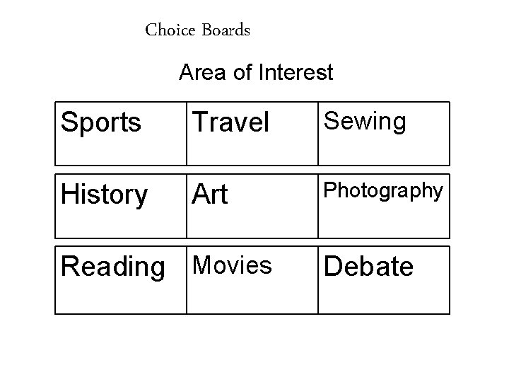 Choice Boards Area of Interest Sports Travel Sewing History Art Photography Reading Movies Debate