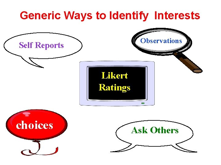 Generic Ways to Identify Interests Observations Self Reports Likert Ratings choices Ask Others 