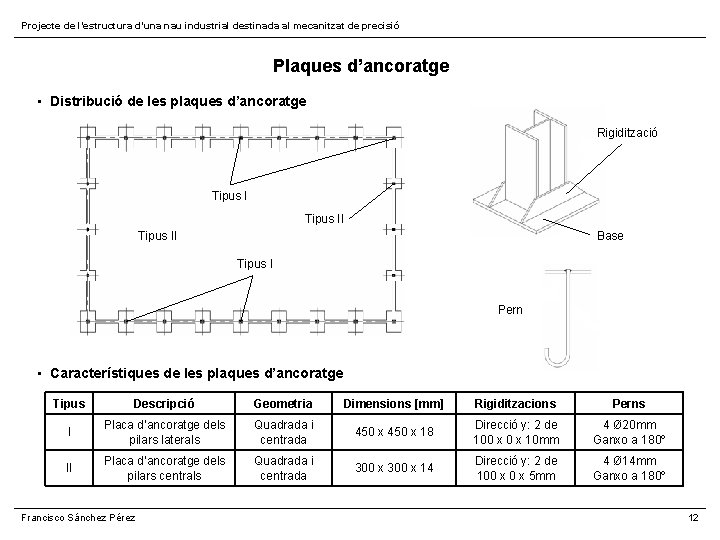 Projecte de l’estructura d’una nau industrial destinada al mecanitzat de precisió Plaques d’ancoratge •