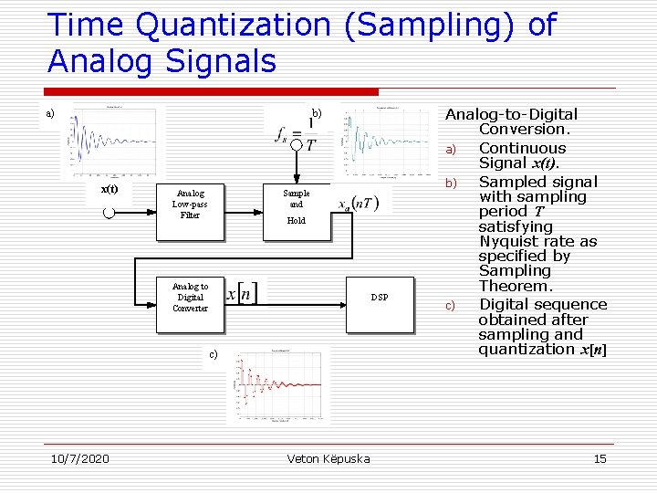 Time Quantization (Sampling) of Analog Signals a) b) x(t) Analog Low-pass Filter Sample and