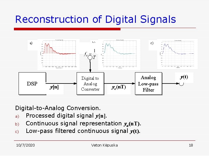 Reconstruction of Digital Signals a) DSP b) y[n] Digital to Analog Converter c) ya(n.