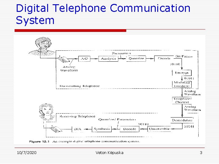 Digital Telephone Communication System 10/7/2020 Veton Këpuska 3 