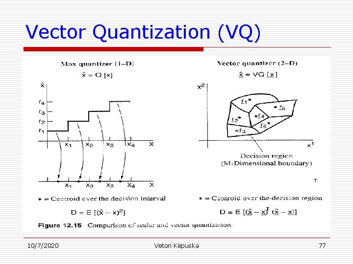 Vector Quantization (VQ) T T 10/7/2020 Veton Këpuska 77 
