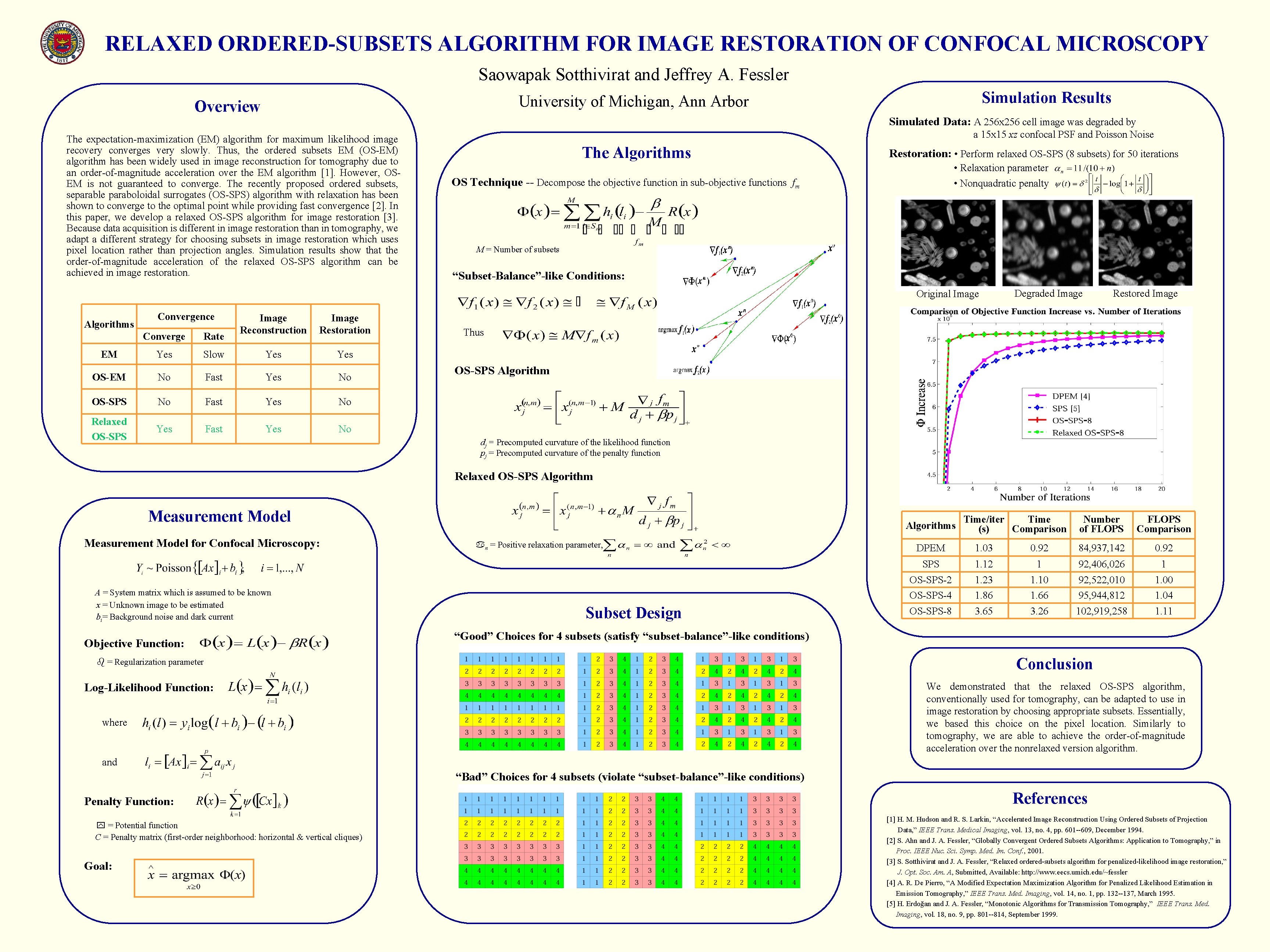 Restored Subset RELAXED ORDEREDSUBSETS ALGORITHM FOR IMAGE RESTORATION OF CONFOCAL