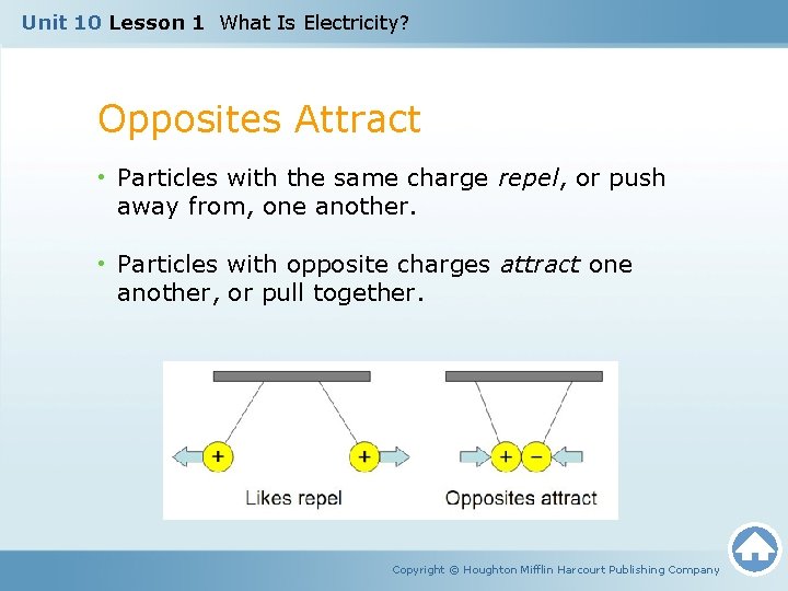 Unit 10 Lesson 1 What Is Electricity? Opposites Attract • Particles with the same