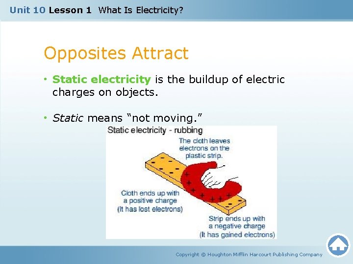 Unit 10 Lesson 1 What Is Electricity? Opposites Attract • Static electricity is the