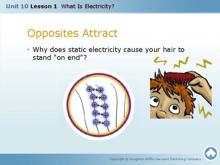 Unit 10 Lesson 1 What Is Electricity? Opposites Attract • Why does static electricity